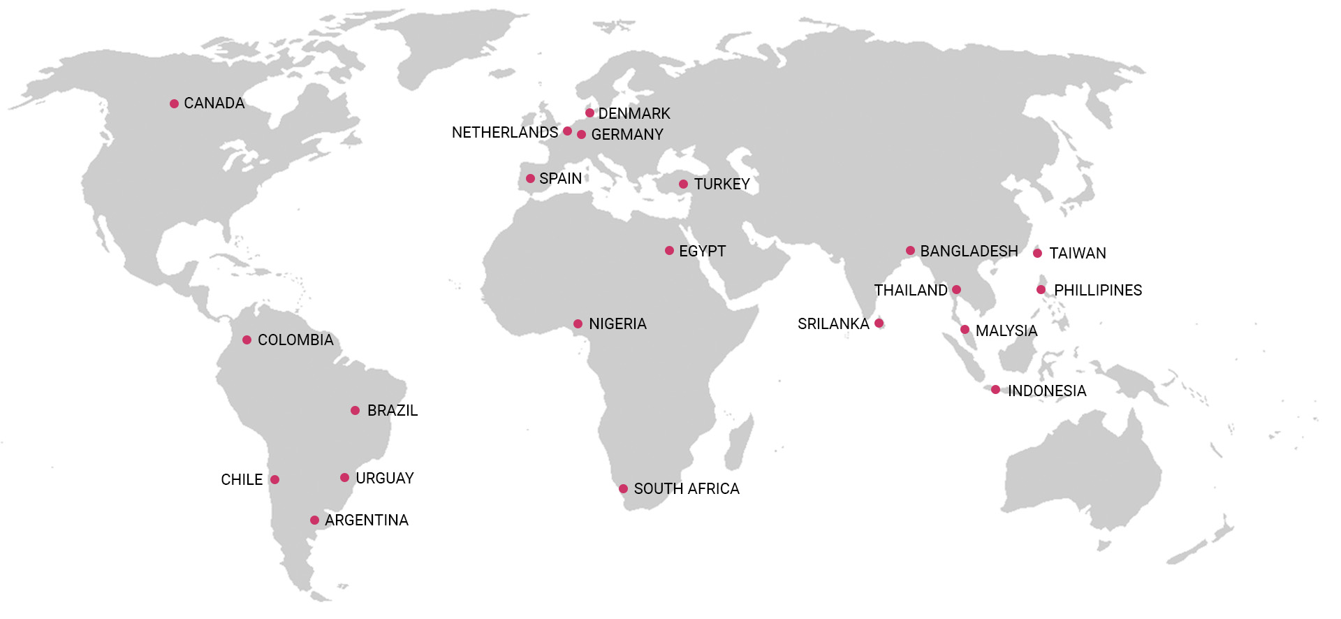 Global presence